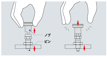 インデックスプランジャ使用方法