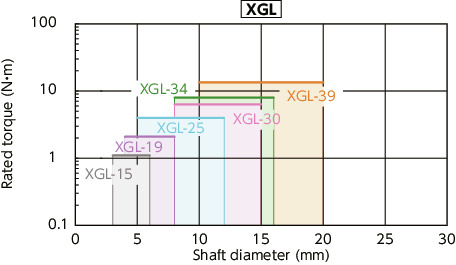 XGT-C/XGL-C/XGS-C_CFlexible Couplings - High-gain Rubber Type