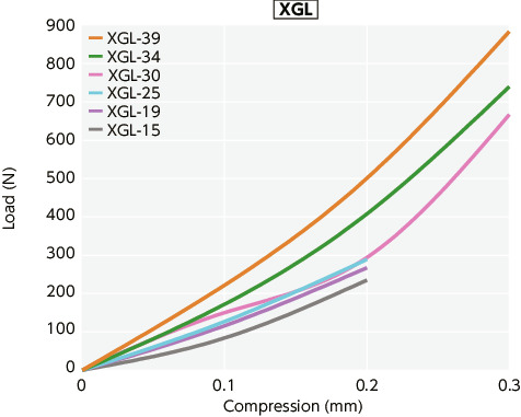 XGT-C/XGL-C/XGS-C_TTechnical Information