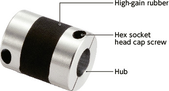 XGT2/XGL2/XGS2_CFlexible Couplings - High-gain Rubber Type