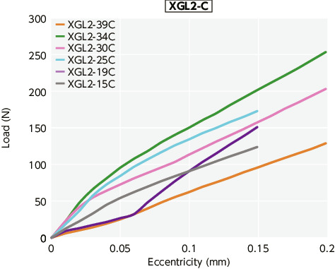 XGT2/XGL2/XGS2_TTechnical Information