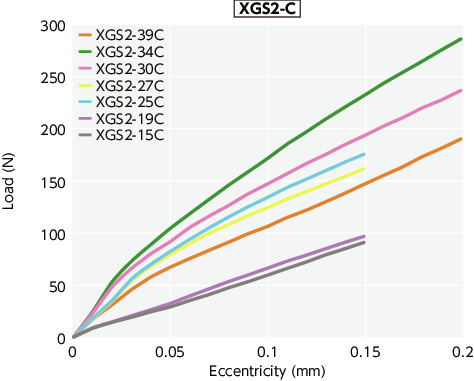 XGT2/XGL2/XGS2_TTechnical Information