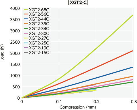 XGT2/XGL2/XGS2_TTechnical Information