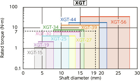 XGT-C/XGL-C/XGS-C_CFlexible Couplings - High-gain Rubber Type