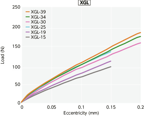 XGT-C/XGL-C/XGS-C_TTechnical Information