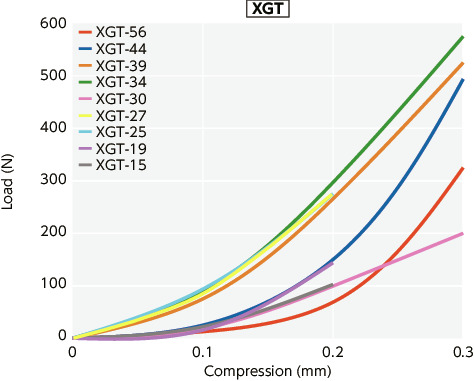 XGT-C/XGL-C/XGS-C_TTechnical Information