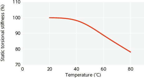 XGT-C/XGL-C/XGS-C_TTechnical Information