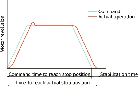 XGT2/XGL2/XGS2_TTechnical Information