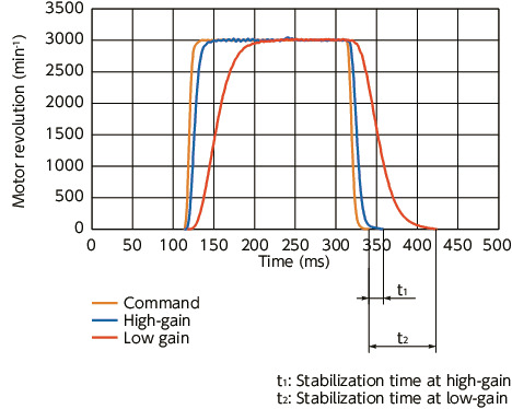 XGT2/XGL2/XGS2_TTechnical Information