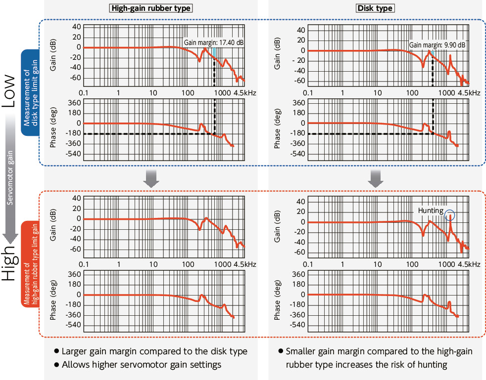 XGT2/XGL2/XGS2_TTechnical Information