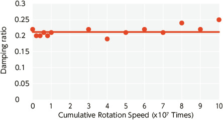 XGT2/XGL2/XGS2_TTechnical Information