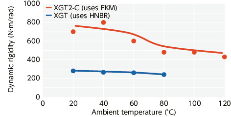 XGT2/XGL2/XGS2_TTechnical Information