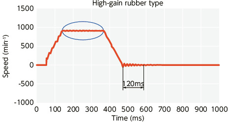 XGT2/XGL2/XGS2_TTechnical Information