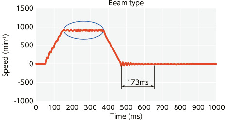 XGT2/XGL2/XGS2_TTechnical Information