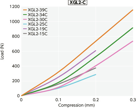 XGT2/XGL2/XGS2_TTechnical Information