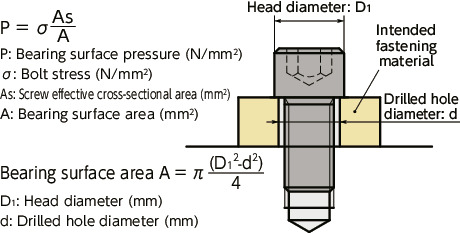 SNSS-SD-MOSocket Head Cap Screws with Small Head - MoS<sub>2</sub> Coating