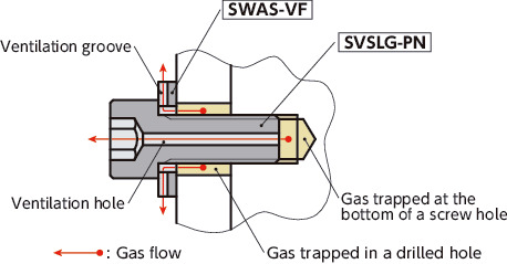 SVSLG-PNVented High Strength Stainless Steel Socket Head Cap Screws – Surface Hardening