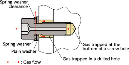 SVSQLGVented Socket Head Cap Screws with Captive Washers - Hign Intensity Stainless Steel