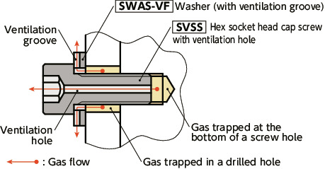 SWAS-VFWashers with Vent Groove