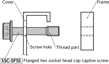 SSC-SFSSFlanged Socket Head Cap Captive Screws