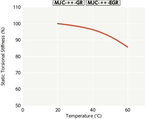 MJC-BL/MJC-WH//MJC-CSK-EGR_TTechnical Information