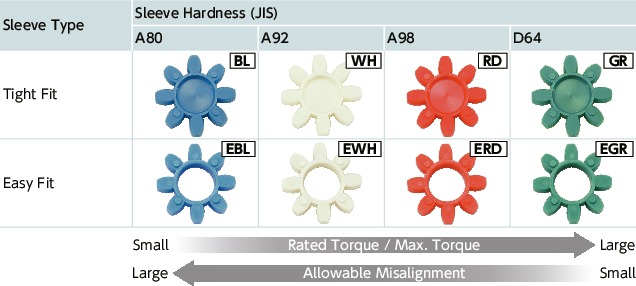 MJC-BL/MJC-WH//MJC-CSK-EGR_CFlexible Coupling - Jaw-Type