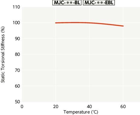 MJC-BL/MJC-WH//MJC-CSK-EGR_TTechnical Information