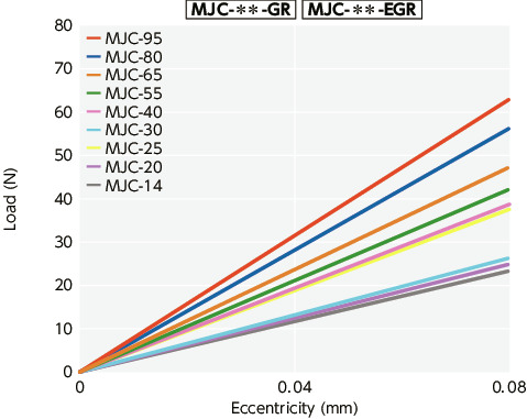 MJC-BL/MJC-WH//MJC-CSK-EGR_TTechnical Information