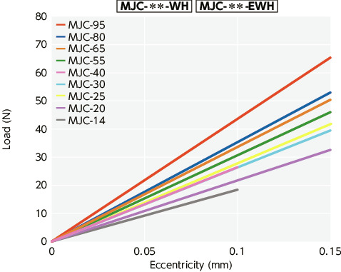 MJC-BL/MJC-WH//MJC-CSK-EGR_TTechnical Information