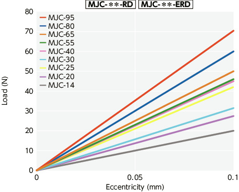 MJC-BL/MJC-WH//MJC-CSK-EGR_TTechnical Information