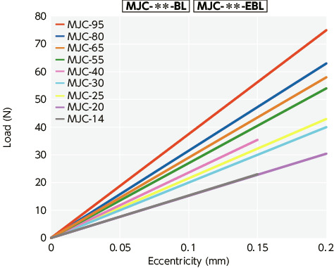 MJC-BL/MJC-WH//MJC-CSK-EGR_TTechnical Information