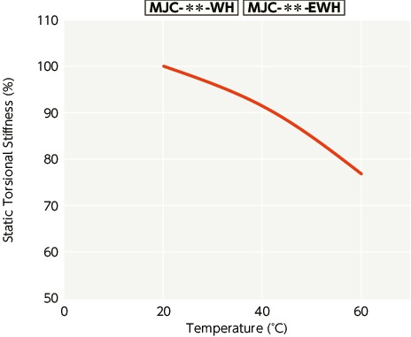 MJC-BL/MJC-WH//MJC-CSK-EGR_TTechnical Information