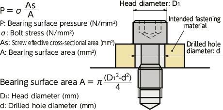SSC-SDSocket Head Cap Captive Screws with Small Head