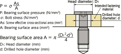 SSCHS-SDSocket Head Cap Captive Screws with Ultra Low Small Head