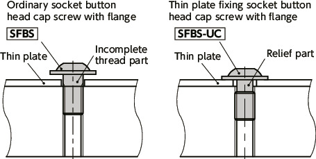 SFBS-UCSocket Button Head Cap Screws with Flange for Sheet Metal