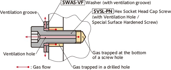 SVSL-PNHex socket Head Cap Screws with Ventilation Hole / Surface Hardening Treatment