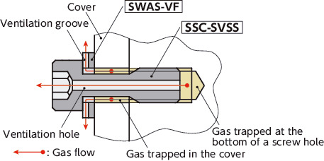 SSC-SVSSSocket Head Cap Captive Screws with Ventilation Hole