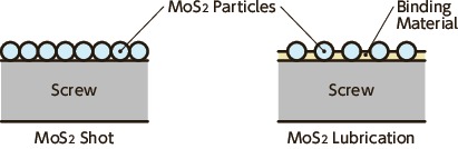 SVSS-MOSVented Socket Head Cap Screws - M<sub>O</sub>S<sub>2</sub> Shot