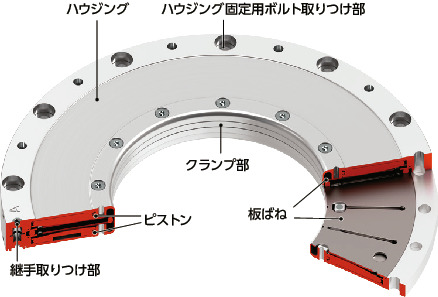 DKPS_Cリニアクランパ・ズィー - 空気圧 - 常時閉 - 回転軸保持タイプ
