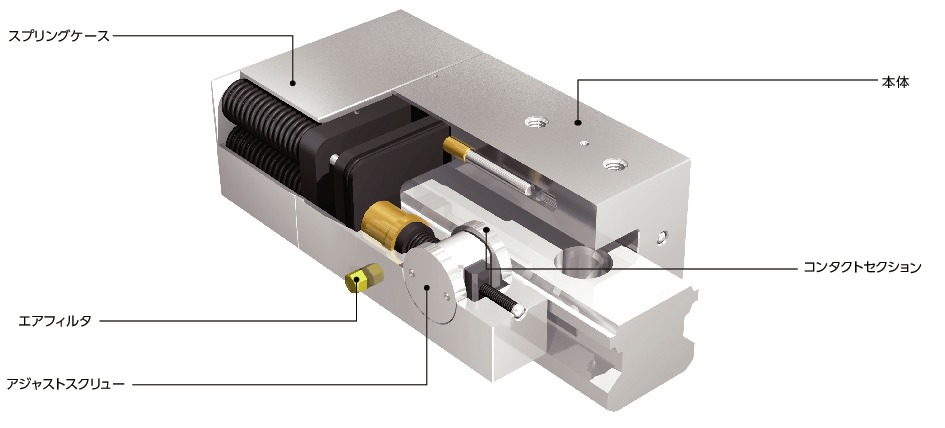 LBPS_Cリニアクランパ・ズイー - 空気圧 - 常時閉 - ブレーキ機構つき - スリムタイプ
