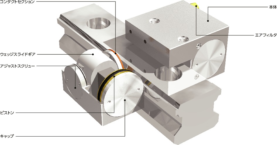 MK_Cリニアクランパ・ズィー - 空気圧 - 常時開