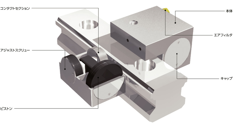 MKL_Cリニアクランパ・ズィー - 空気圧 - 常時開 - 低コストタイプ