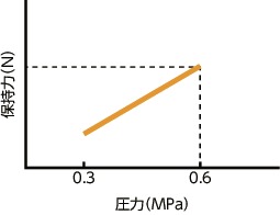 MKL_Cリニアクランパ・ズィー - 空気圧 - 常時開 - 低コストタイプ