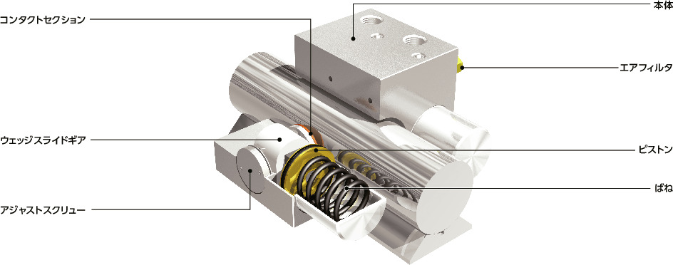 MKRSリニアクランパ・ズィー - 空気圧 - 常時閉 - リニアシャフト用