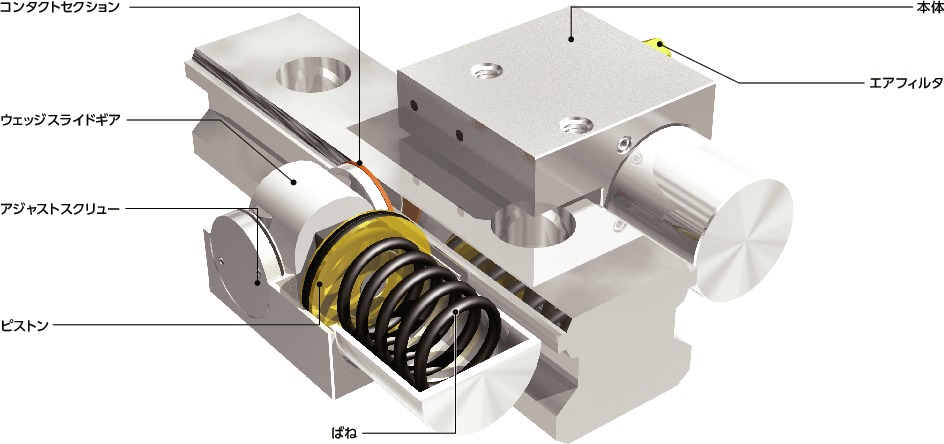 MKS-04リニアクランパ・ズィー - 空気圧 - 常時閉