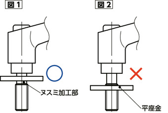 LDCMS-LW-NIミニクランプレバー - 平座金組み込みタイプ - オールステンレス製