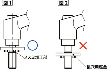 LDCMS-LWPミニクランプレバー - 長穴用座金組み込みタイプ