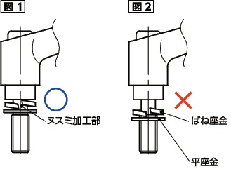 LDCMS-W-NIミニクランプレバー - ばね座金組み込みタイプ - オールステンレス製