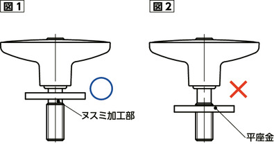 LUDM-LWプラクランプレバー - 平座金組み込みタイプ