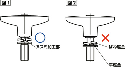 LUDMS-Wプラクランプレバー - ばね座金組み込みタイプ